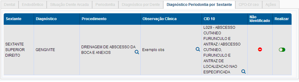Aba Endodontico